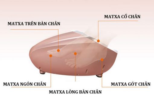 Máy massage chân Hàn Quốc TG – 730 tốt nhất