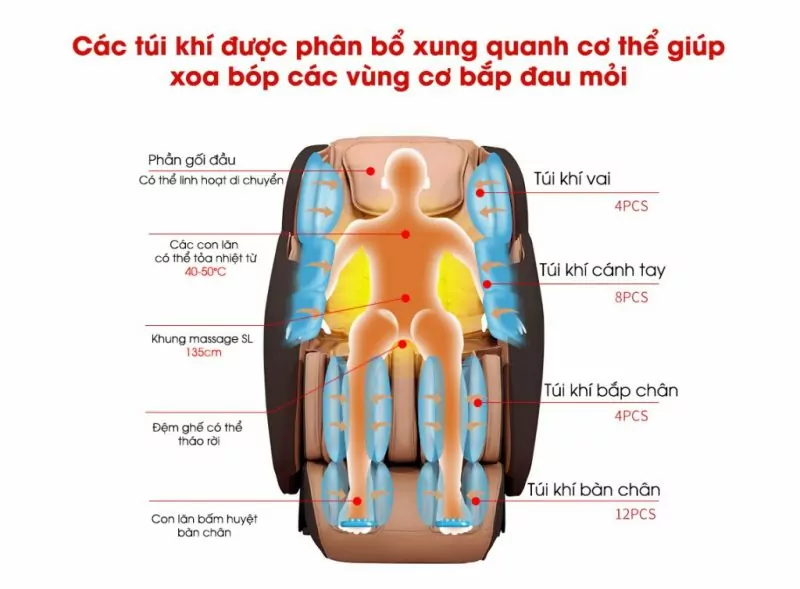 ghế massage toàn thân Fujikima Sky Pro FJ-A644 túi khí