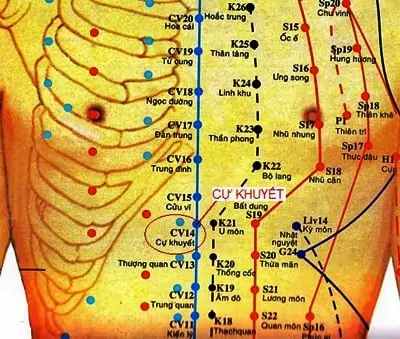 huyệt cự khuyết là gì ?