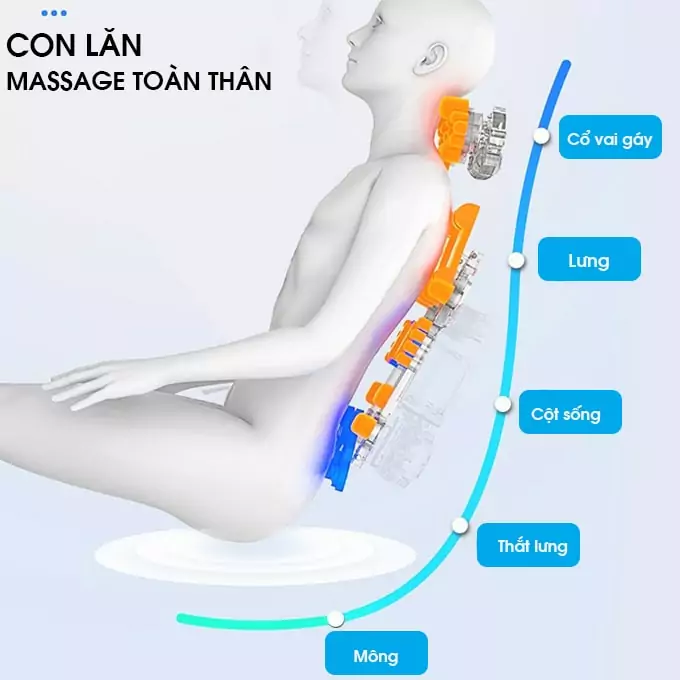 hệ thống con lăn OJUGU – GTK370 chính hãng