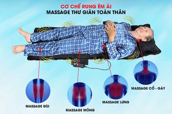 cơ chế massage của đệm elip